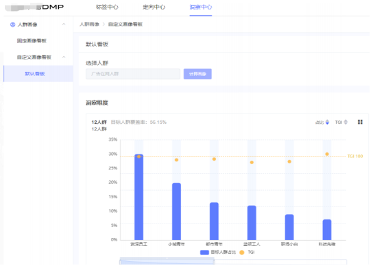 vivo广告洞察中心-自定义画像