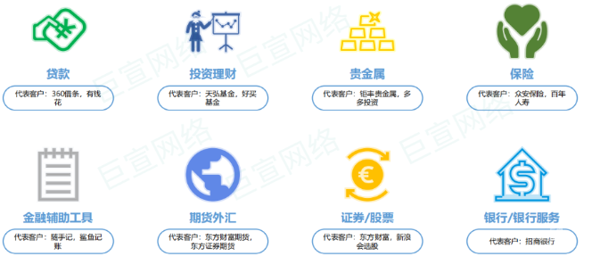 vivo广告营销方案 | 金融行业如何在vivo应用商店投放广告？