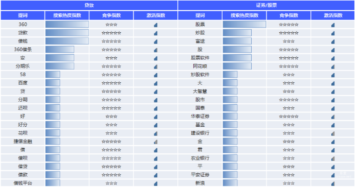 vivo广告贷款、证券/股票提词指导