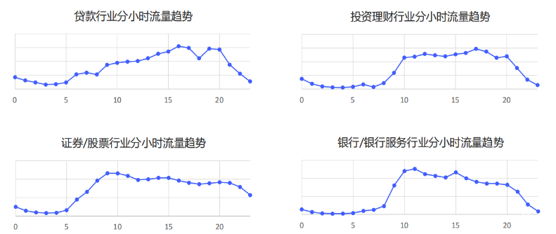 vivo广告投放时间