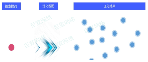 vivo广告提词泛化特点