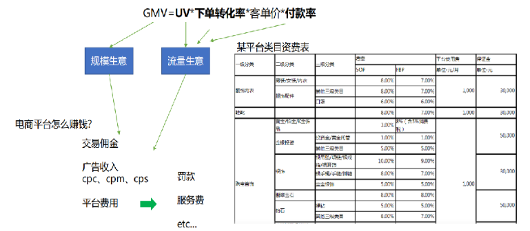 vivo广告电商行业如何盈利