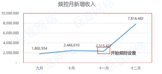 vivo广告投放策略 | 电商行业新客vivo非商店广告投放指引