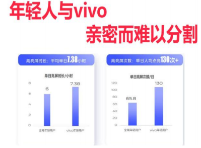 vivo广告投放案例 | 某种草平台突破瓶颈，收割流量（一）