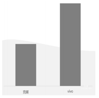  vivo广告与竞媒拉活消耗对比