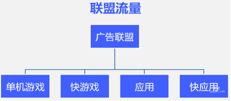 vivo广告联盟流量