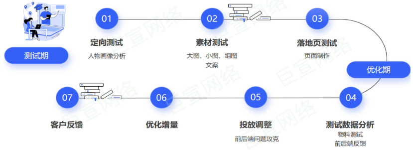 石斛投放vivo信息流广告加粉营销案例