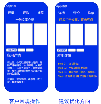 vivo广告投放详情页优化