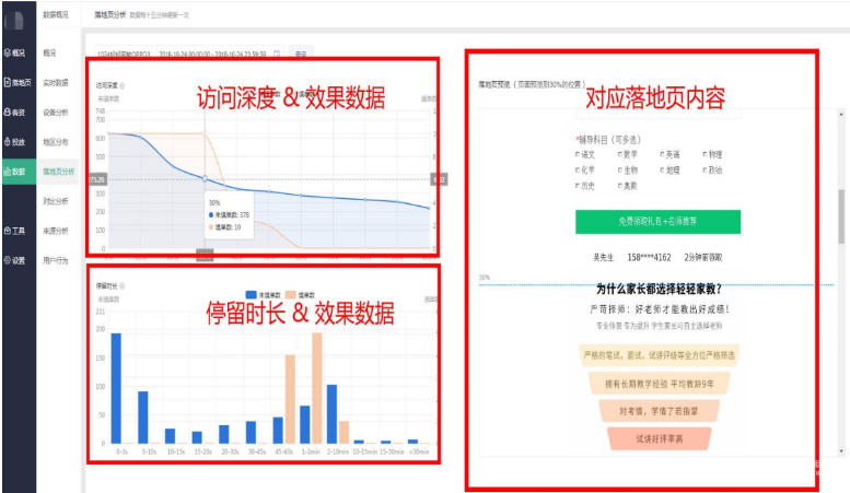 vivo广告一叶智能落地页分析