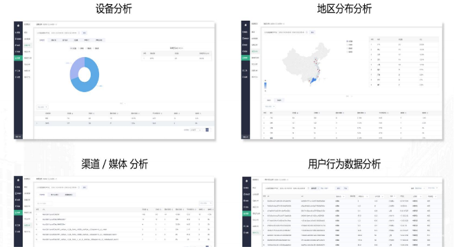 vivo广告一叶智能落地页更多维度数据分析