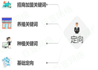 vivo广告投放招商加盟案例分享 | 养殖黄骨鱼