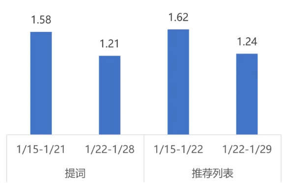 教育行业商店下载均价