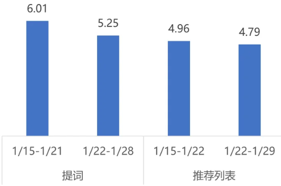 金融行业商店下载均价