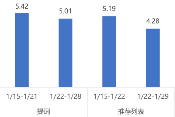 汽车行业商店下载均价