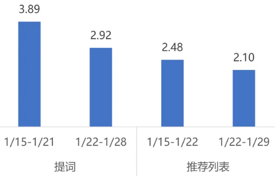 生活服务行业商店下载均价