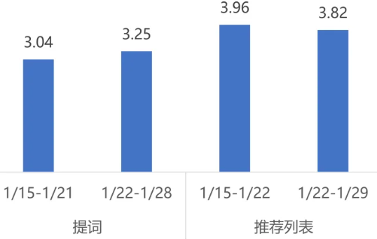 视频影音行业商店下载均价