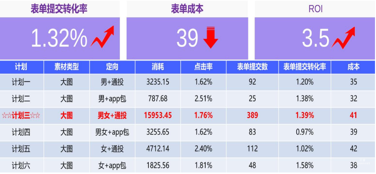 vivo广告迎来一波增量