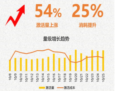 vivo广告OCPD+DMP人群精准定向