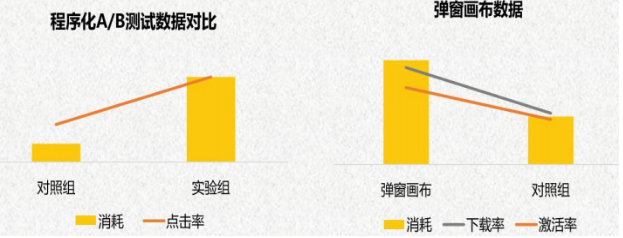 善用vivo广告功能优化下载链路，提升素材CTR与CVR