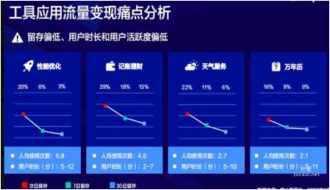 vivo广告案例 | 某天气APP在vivo投放广告案例分享