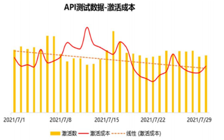 vivo广告API测试数据