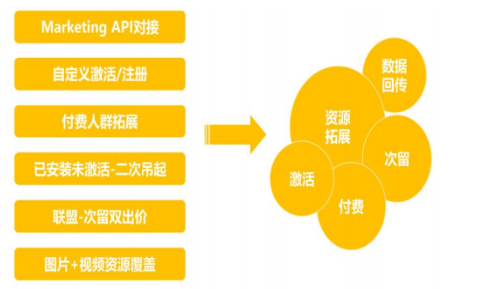 vivo广告拓展新资源