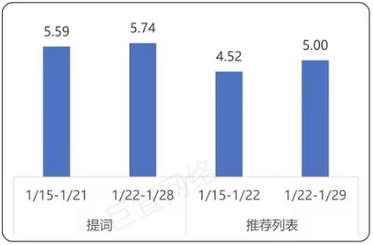 金融行业商店下载均价