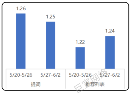 工具行业商店下载均价