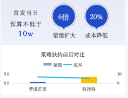 vivo广告量化数据