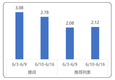 贴心的小编汇总了十三大行业对应媒体资源的下载均价参考，包含商店下载均价，非商店点击均价及点击范围两大板块。