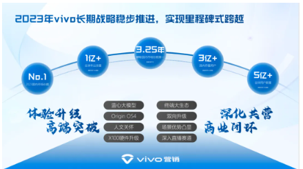 vivo营销长期战略稳步发展