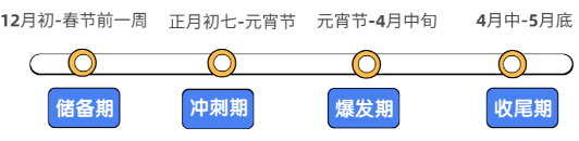 vivo广告投放秘籍