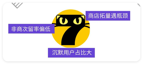 如何突破增量壁垒实现增长，奉上​「破解之法」小说/教育/电商行业 | vivo广告投放服务