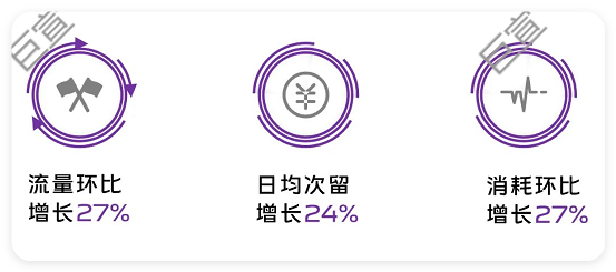 vivo广告——七猫小说投放数据