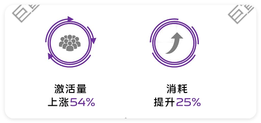 vivo广告借势oCPD，挖掘增量空间