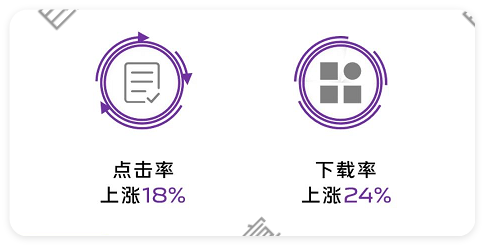 vivo广告提高下载率、点击率