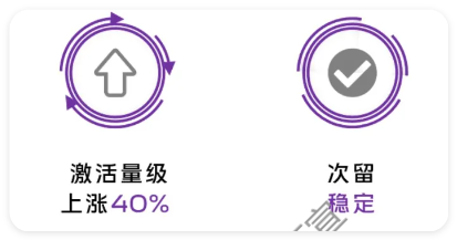 vivo儿歌点点联盟/信息流数据