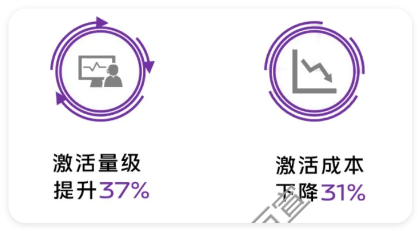 vivo广告小红书采用分机型人群差异化出价投放策略