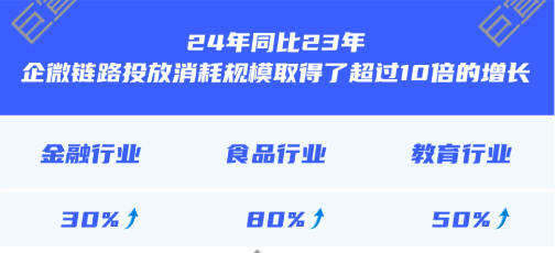 获客成本直降48%！这个工具帮他们实现了粉丝数量翻倍 | vivo广告营销平台