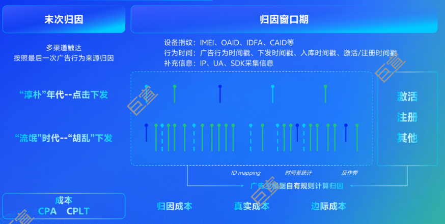 vivo广告科学客观的规则逻辑