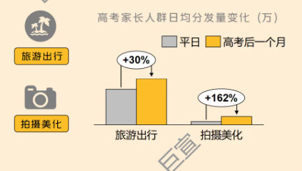 搞定暑期用户增长！只需一步 | vivo广告开户公司