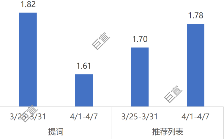 教育行业vivo商店广告下载均价