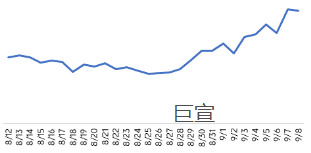 教育-vivo商店广告平台培训近期流量趋势