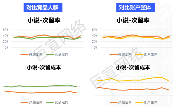 vivo星轨DMP产品介绍和常见问题| vivo广告投放